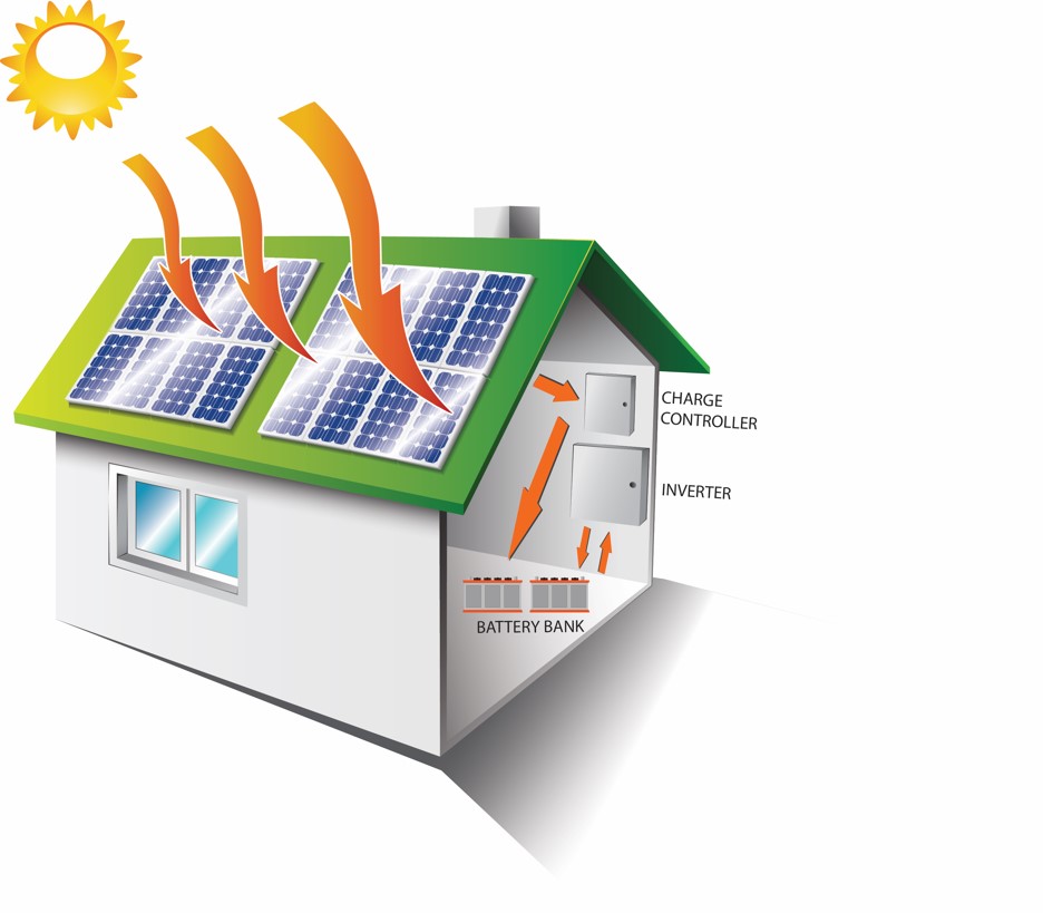 how solar energy is absorbed by the solar panel and converted into solar energy to be used as electricity to run a house or business as electricity supply